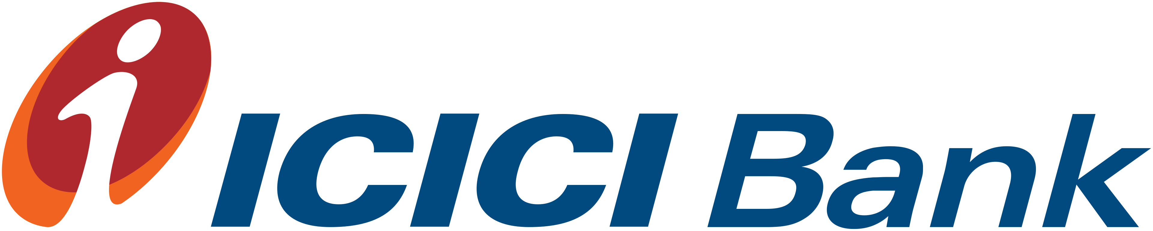 ICICI Bank ICICI Bank